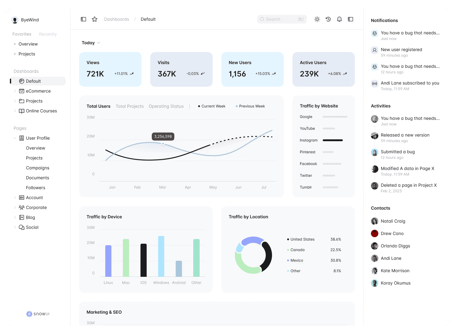 Product Engineering Dashboard Mockup